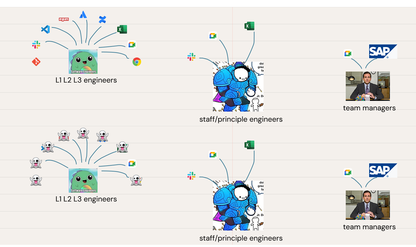 Current systems workflow sketch